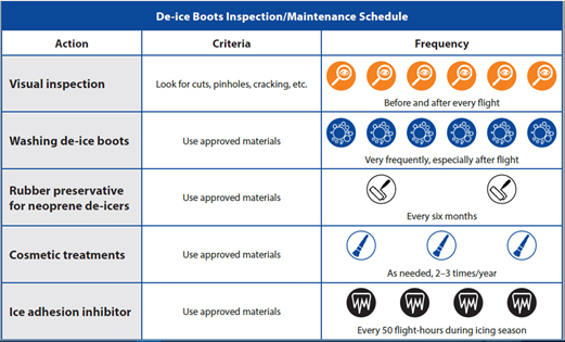 de-ice boot graphic